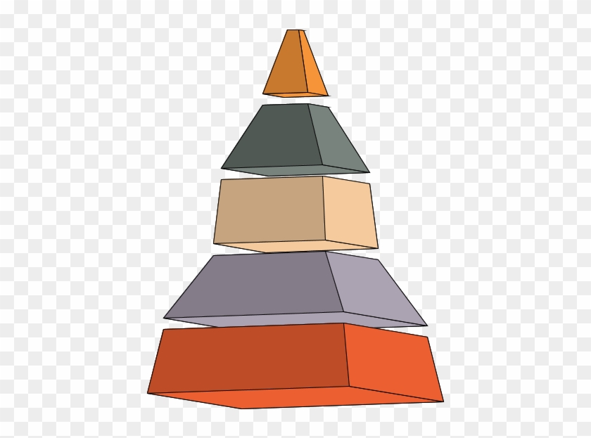 An Important Feature Of Funnel Charts Is That They - Funnel #868623