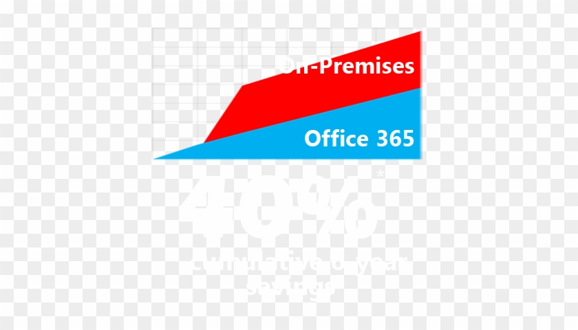 Office 365 Tco - On-premises Software #869550