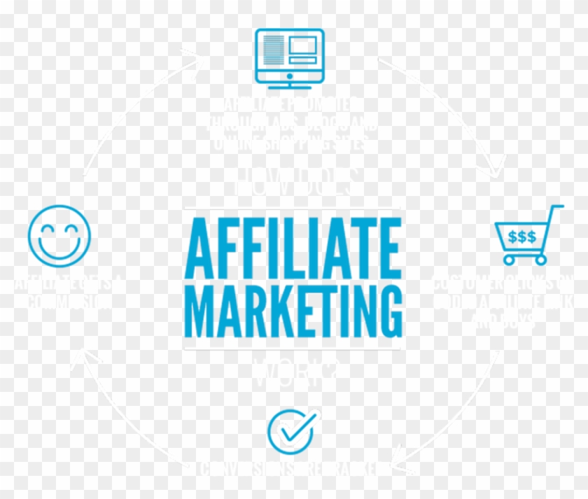 Affiliatemarketing - No Coffee No Workee Yard Sign #870884