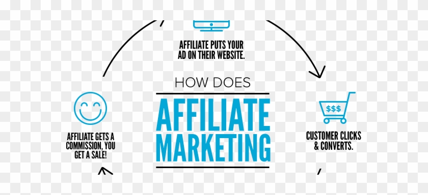 Affiliate Marketing: Proven Step By Step Guide A, Affiliate #870948