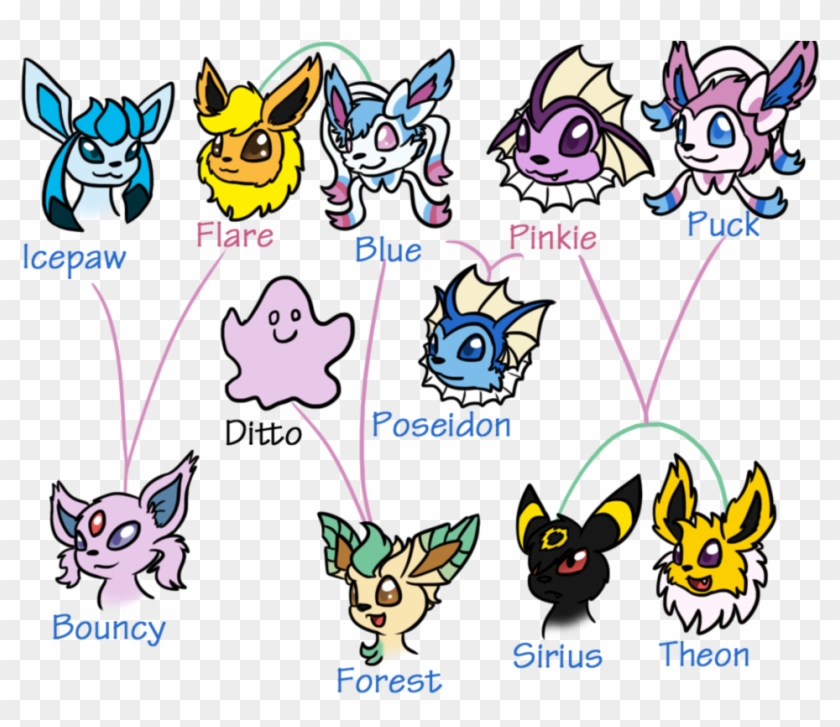 Eevee Family Tree By Usagi-zakura - Pokemon Eevee Family Tree #871719