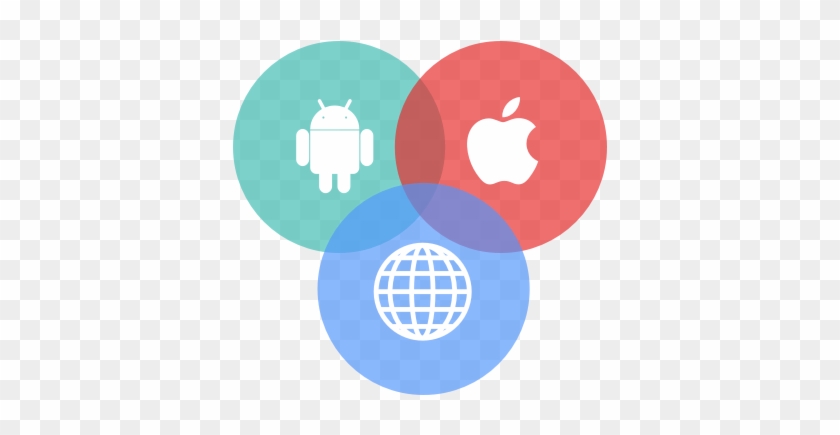 Sdks For Developers - Android Ios #872385