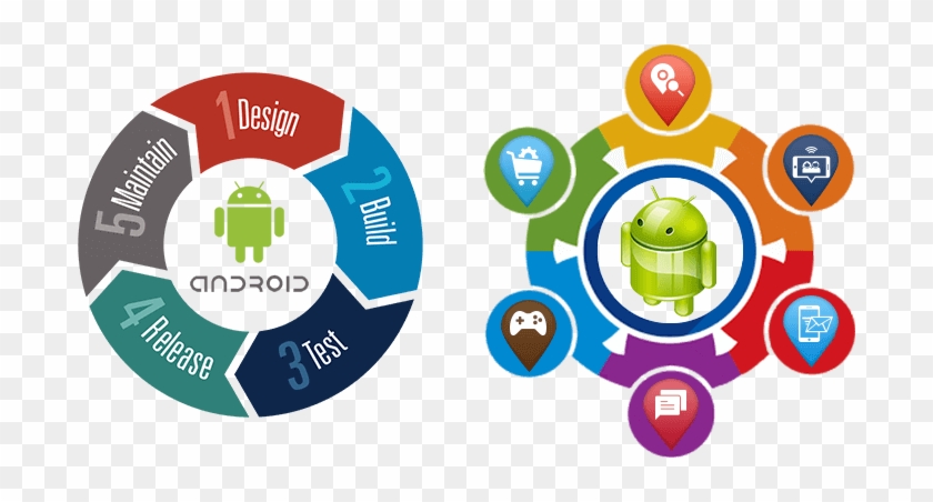 Android Application Developer - Sandisk 32gb Ultra Micro Sd Card With Adapter #872399