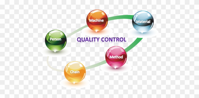 Quality Control #873637