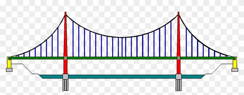 Filesuspension Bridge Pattern German1 - Мост Png #879466