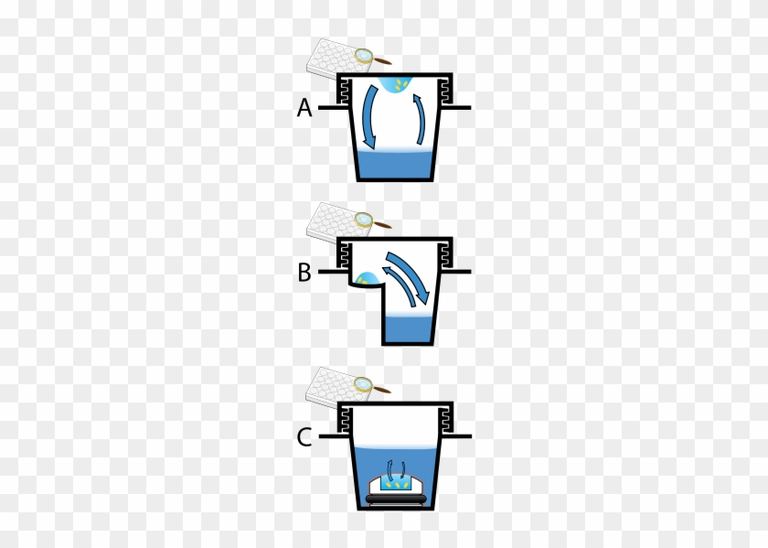 Methods Of Protein Crystallization[edit] - Sitting Drop Vapor Diffusion #880776