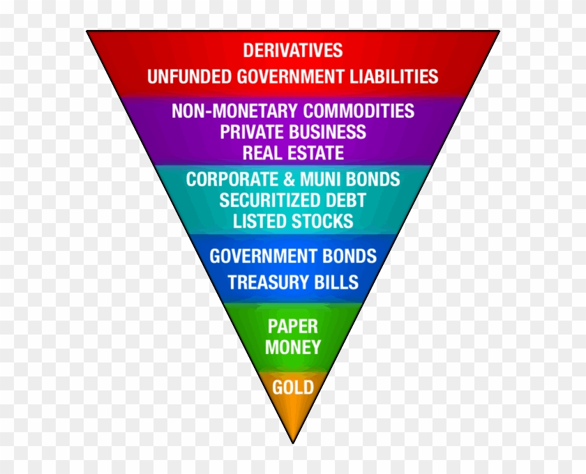 John Exter Was A Member Of The Board Of Governors Of - Upside Down Pyramid Scheme #881710