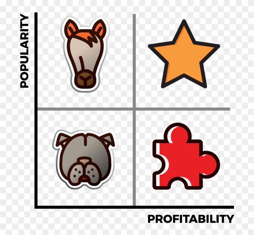 Menu Engineering Popularity Profitability Matrix - Menu Engineering #882426