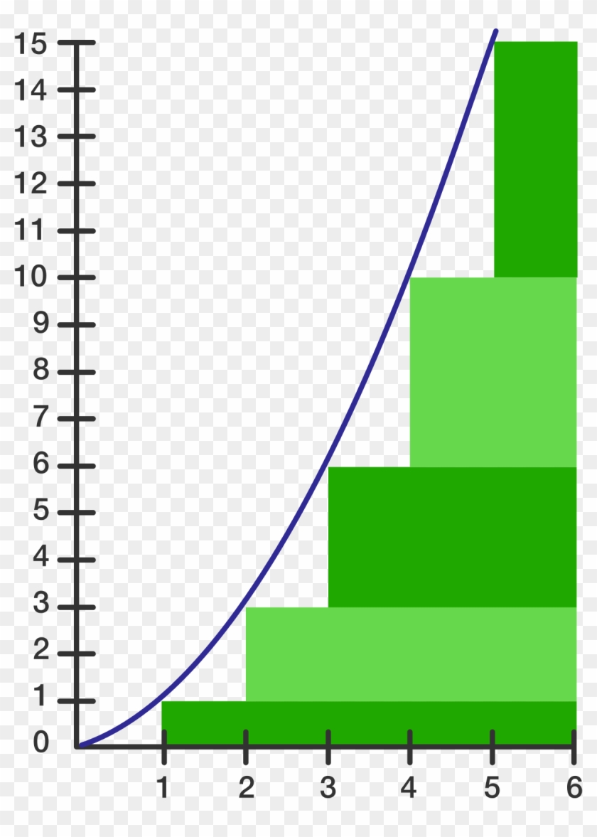 The Series ∑k=1nka=1a 2a 3a Na ∑ K = 1 N K A = 1 A - Mathematics #885648
