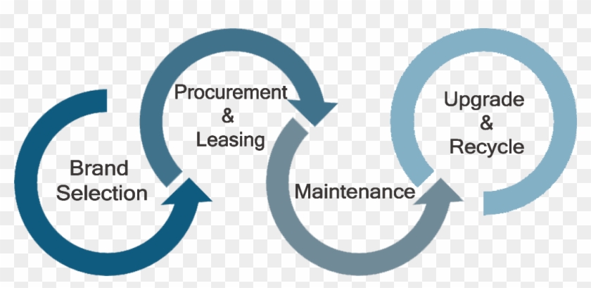 India's Healthcare And Manufacturing Segments Are Rapidly - Circle #889091