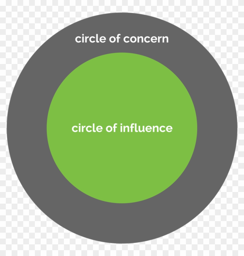 Circle Of Influence - Circle Of Influence #896386