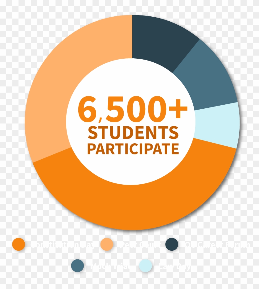 Crf Infographic Transparent - Infographic #897674