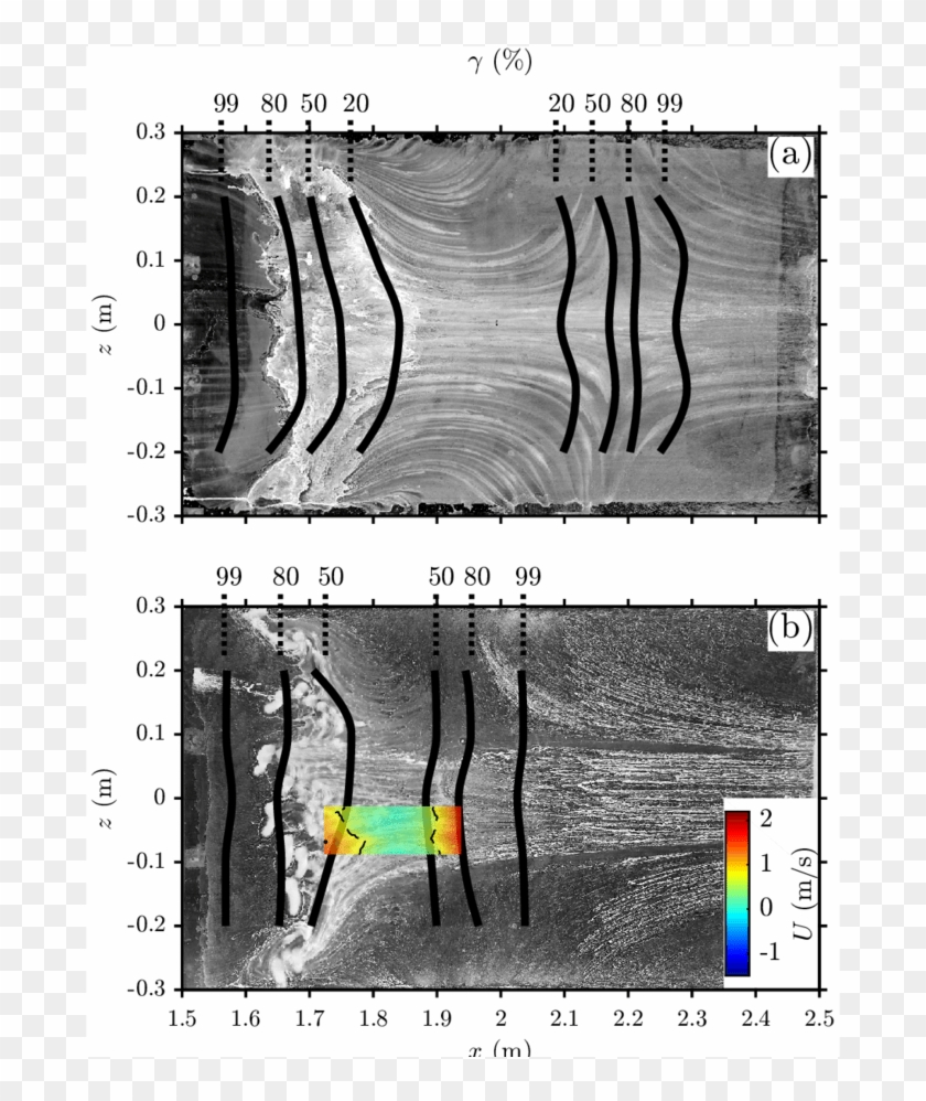 Oil Lm Visualizations And Iso-γ Lines On The Two Test - Screenshot #900792