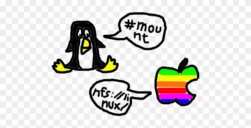 Un Altro Articoletto Sul Tema Dei Filesystem Condivisi - Macintosh Operating Systems #904199