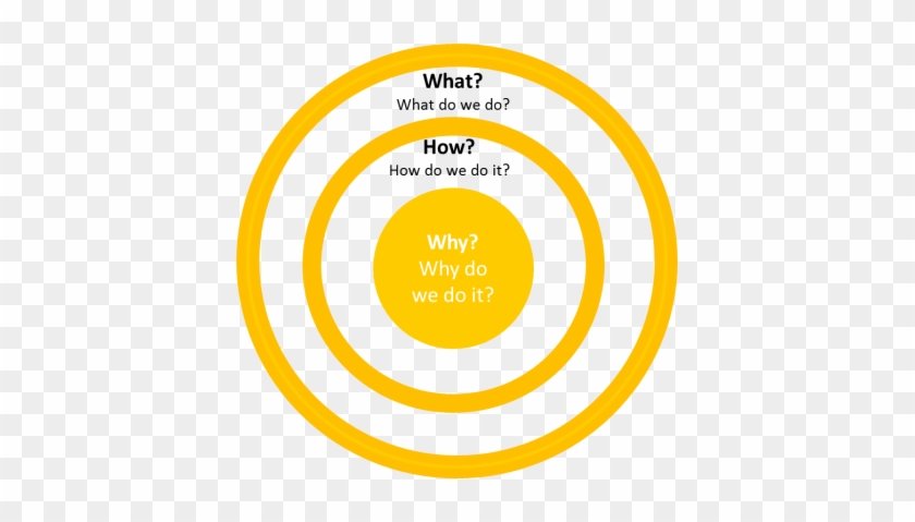 Golden Circle - Circle #906498