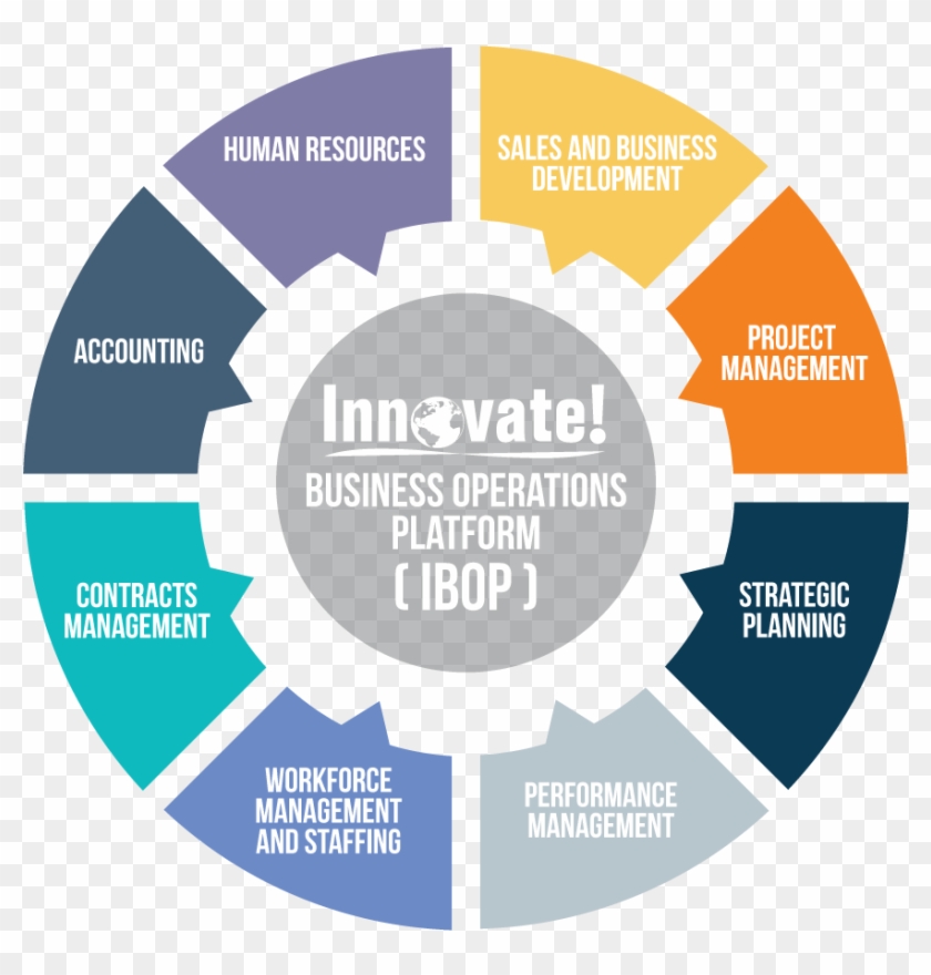 It Staffing Information Technology Consulting Project - Holistic Approach To Education #906901