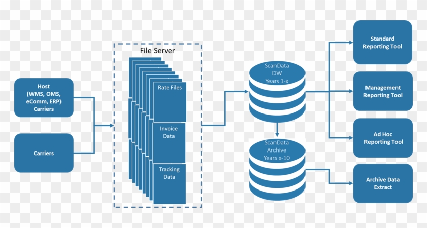Reports Can Be Scheduled On A Periodic Basis For Email - Infrastructure #907703