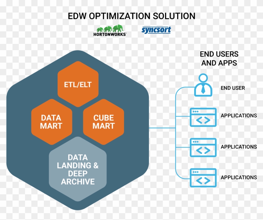 Apache Hadoop Data Warehouse Architecture For Enterprise - Diagram #907754