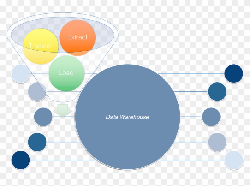 What Is Etl And Why Do I Need It Is That The Same As - Extract, Transform, Load #907902