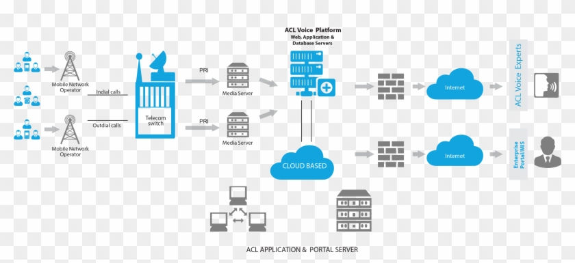 Acl Mobile Voice Messaging Platform Voice Messaging - Crittografia Asimmetrica #907941