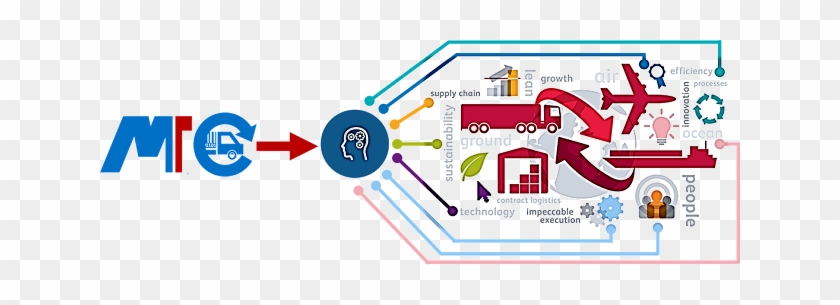 Mind-set That Is Reflected In Our Everyday Actions - Micro Logistics #908315