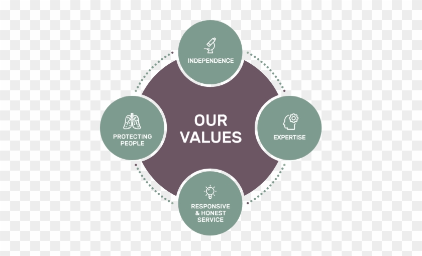 Riverside Is Built On Our Core Values - Label #909206