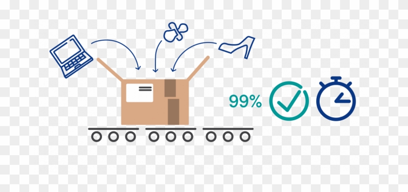 Faster, More Precise Picking - Social Integration #909511