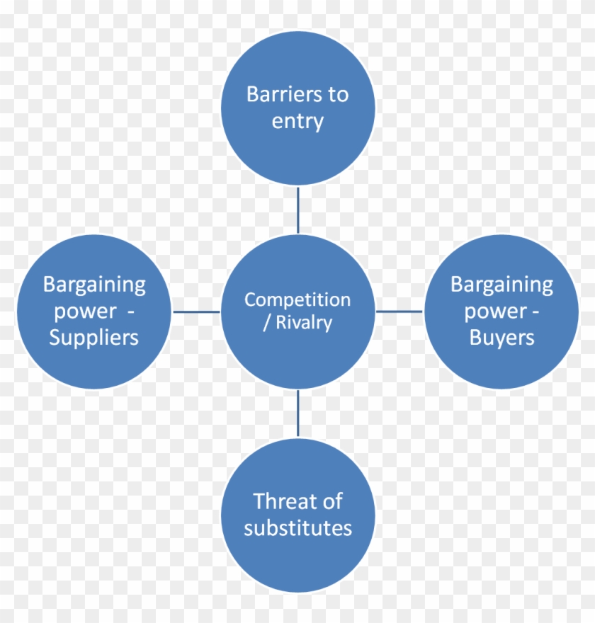 Bakery Industry Analysis 5 Porters Rivalry Among Companies - Benefits Of Electronic Health Records #909682