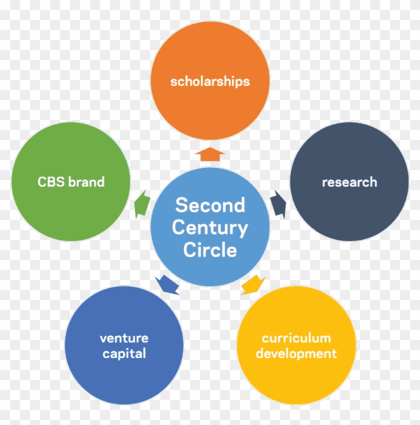 Second Century Circle Members - Reason #909830