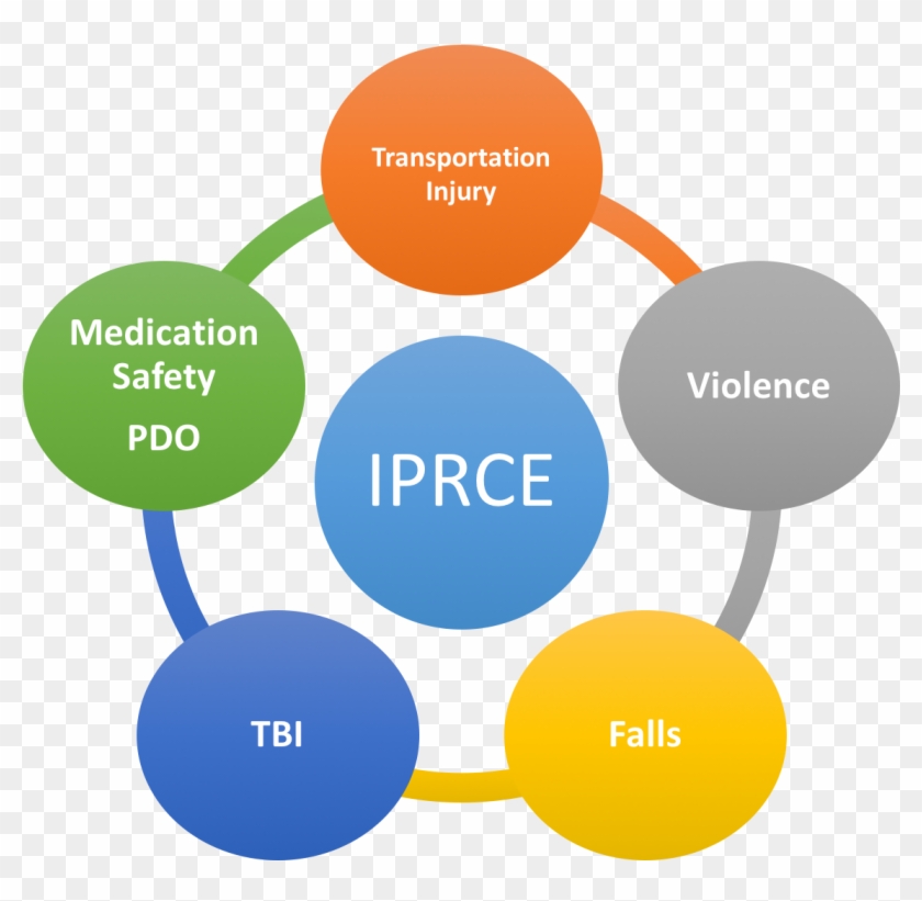 Organization Diagram - Diabetes Type 2 Causes #909845