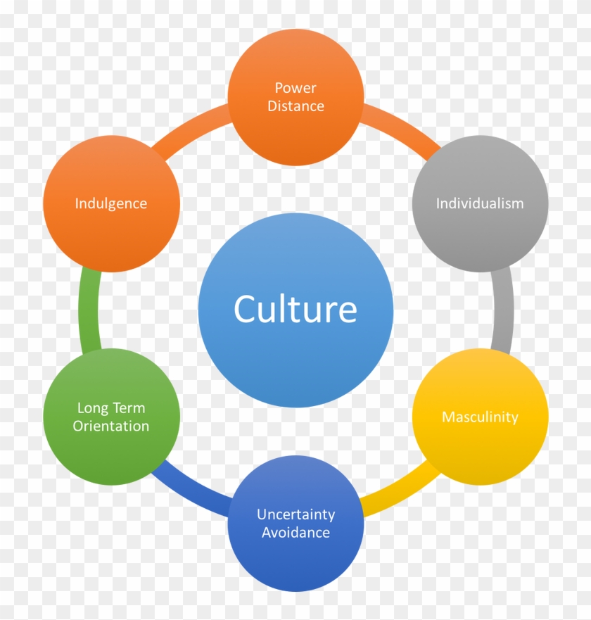 Cultural Dimension Vietnam Hofstede Homework Academic - Marketing Automation #909872