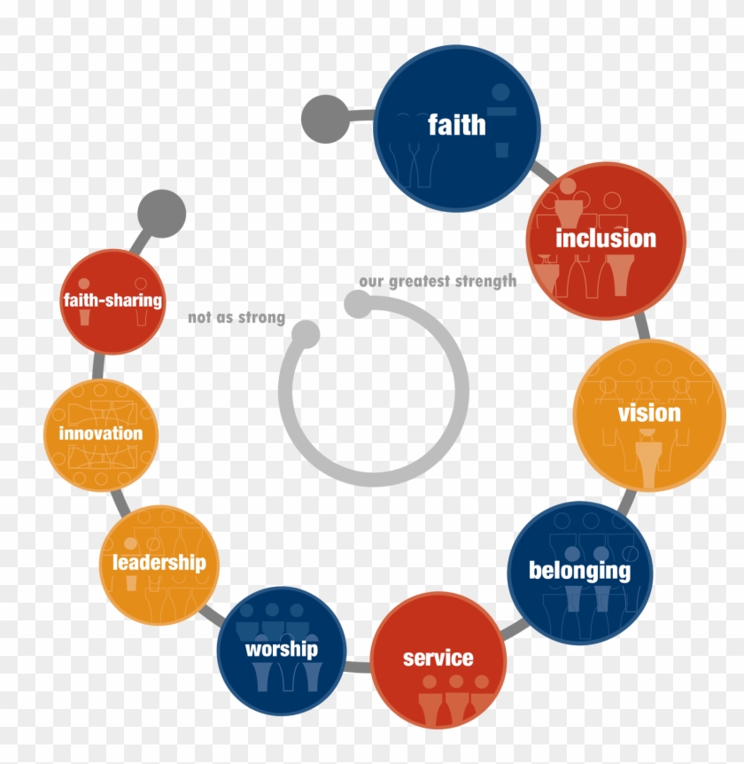 Ncls Circle Of Strengths - Summerstrand #909938