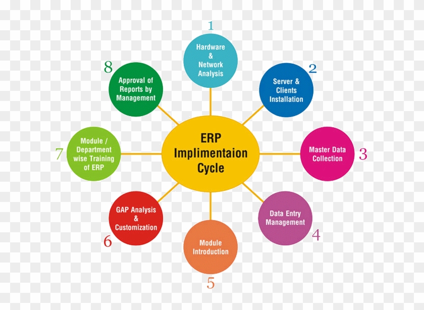 Modules Of Erp Software #909979