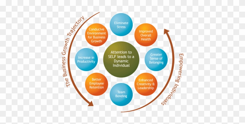 Learn More About Sudarshan Kriya And Research On The - Business Teamwork Excellence #910061