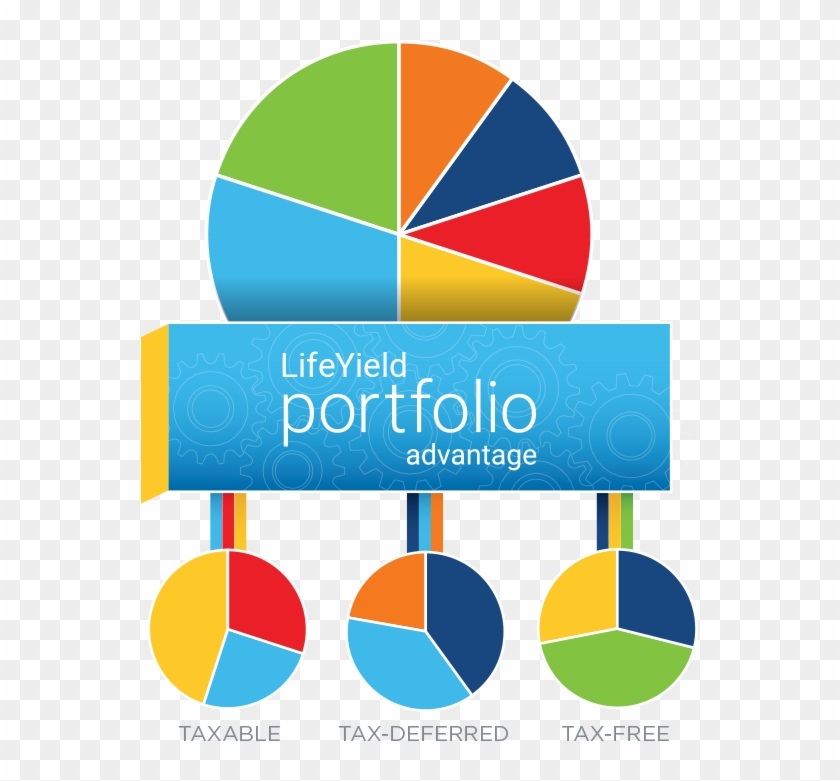 Lifeyield's State Of The Art Technology Completes Hours - Graphic Design #910084
