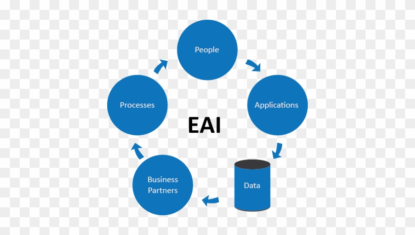 Solutions - Aws Enterprise Application Integration #910184
