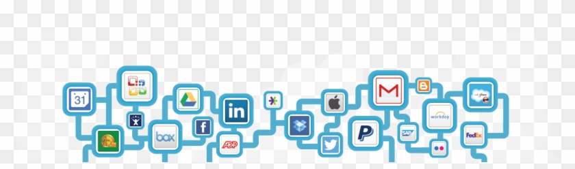 Data Integration Across Services - Linkedin #910203