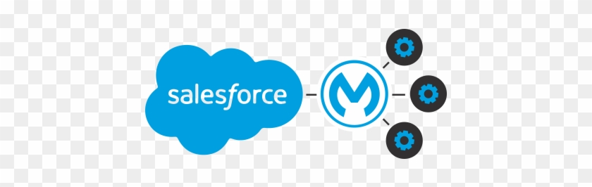 Build Successful Custom Apps - Accenture Salesforce #910214