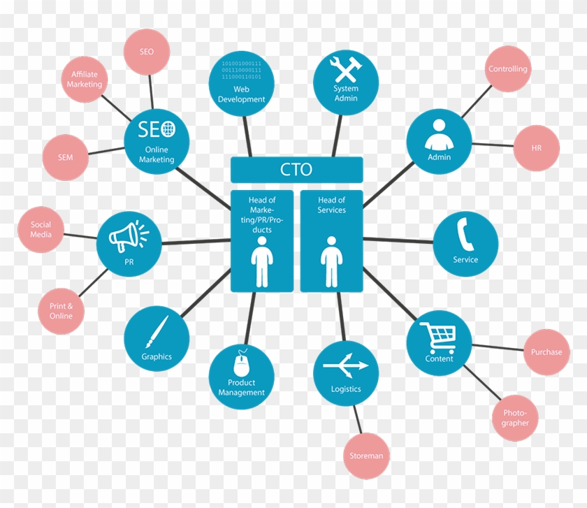 Sycommerce-organization - Sycommerce #910287
