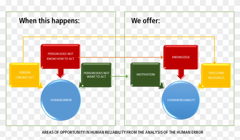 From Its Processes, Pjp4 Plans And Executes Actions - Diagram #910622