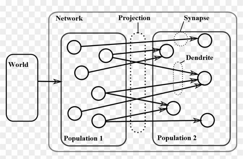 A Neural Network Is Defined As A Collection Of Interconnected - Diagram #910991