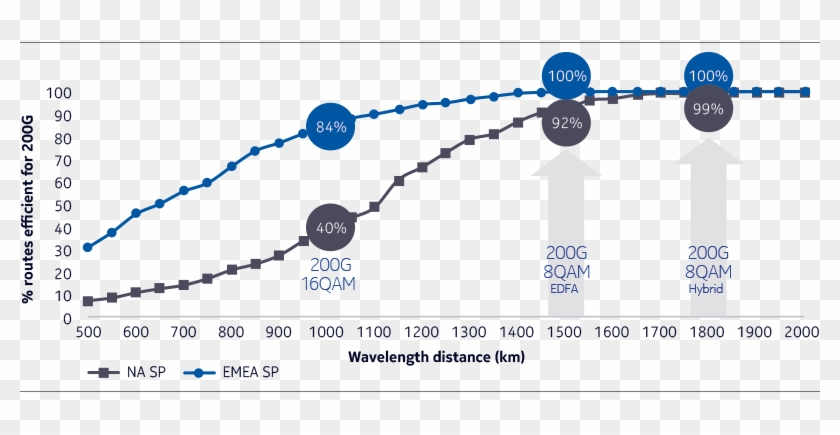 Higher Baud Rates And Flexibility To Program Baud Rates - Chain #911237