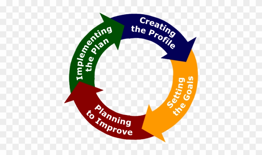 Cip Logo - Planning Is Continuous Process #912073