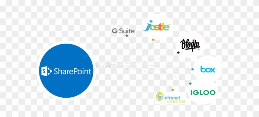 Sharepoint #912534