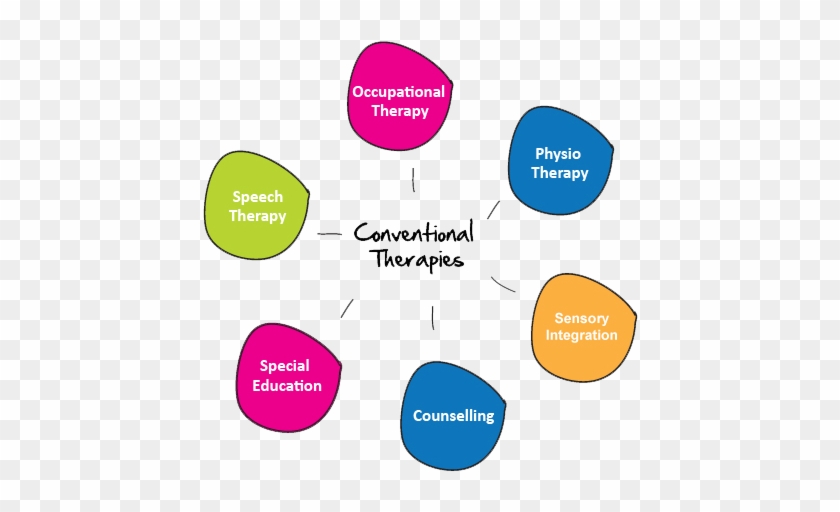 Instructional Materials, And Learning-teaching Aids - Teaching Aids For Learning Disabilities #913597