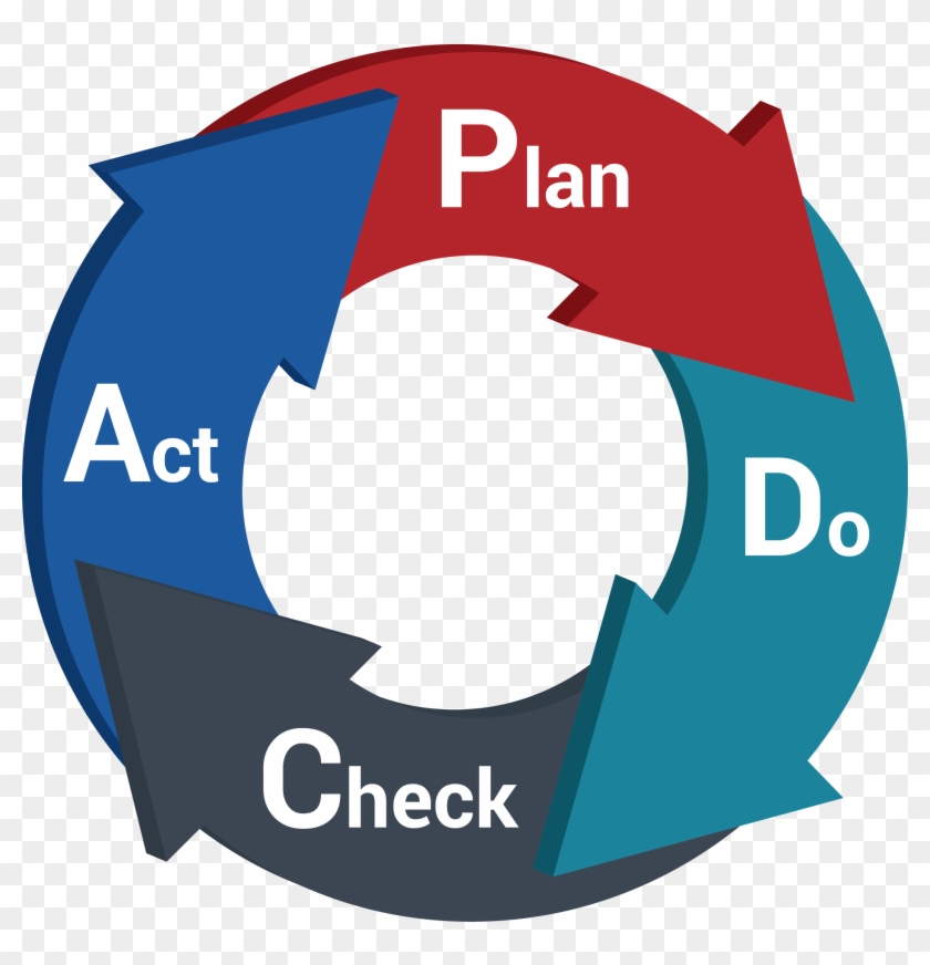 Igrt Primer - Pdca #920213