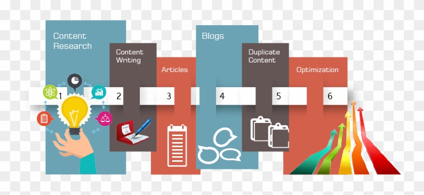 Learn Seo Content Writing Steps - Website Content Writer #922278