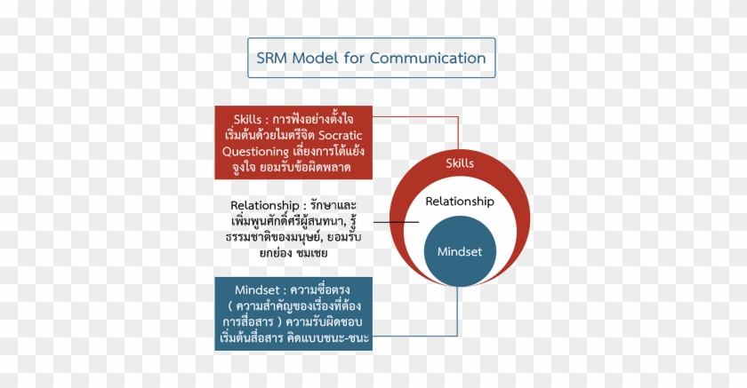 ศิลปะการนำองค์กร ท่านจะเรียนรู้ถึงคำว่า ควรมีบทบาทอย่างไร - Screenshot #922309