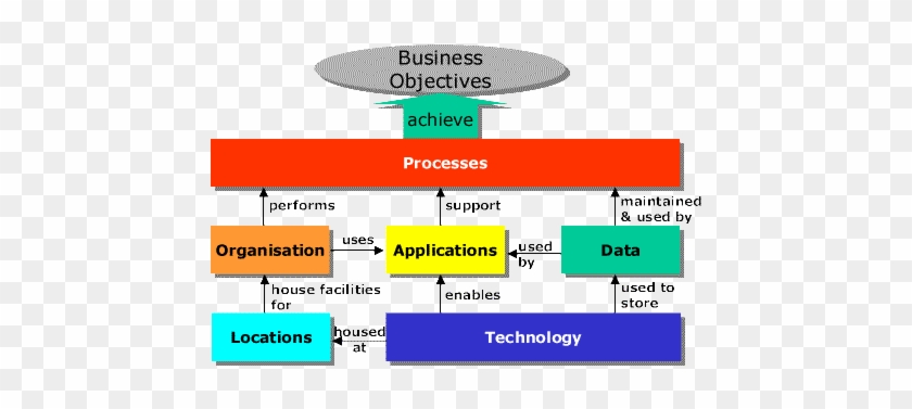 And The Business Cannot Be Properly Prepared To Accept - Change In Business Definition #922473