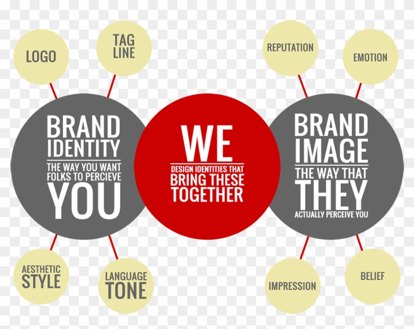 Branding Is A Mindset, A Way Of Mixing And Dosing Artistic - Graphic Design #922540